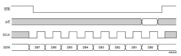 Nokia Serial.png
