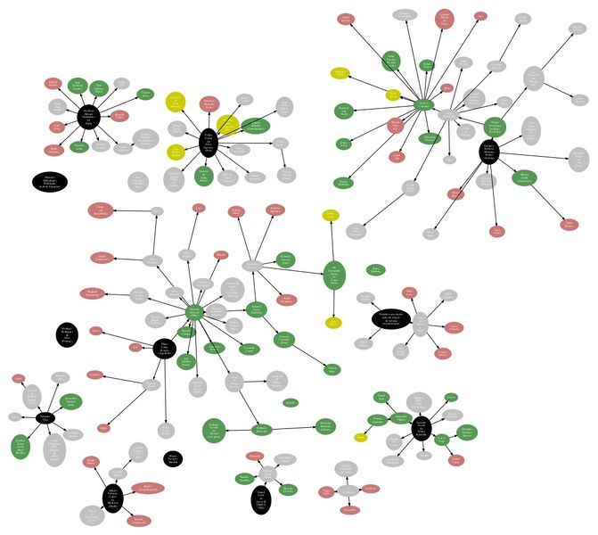 Arquivo:Diagrama associados garoa 2019-FEV lowres.jpg
