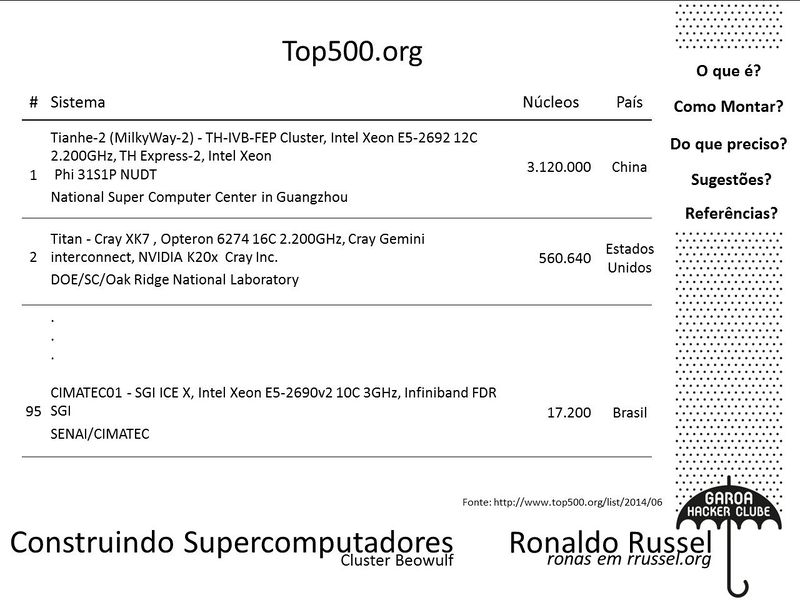 Arquivo:RR.Construindo Supercomputadores.08.jpg